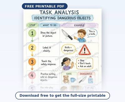 Preview of the Identifying Dangerous Objects Visual Schedule PDF
