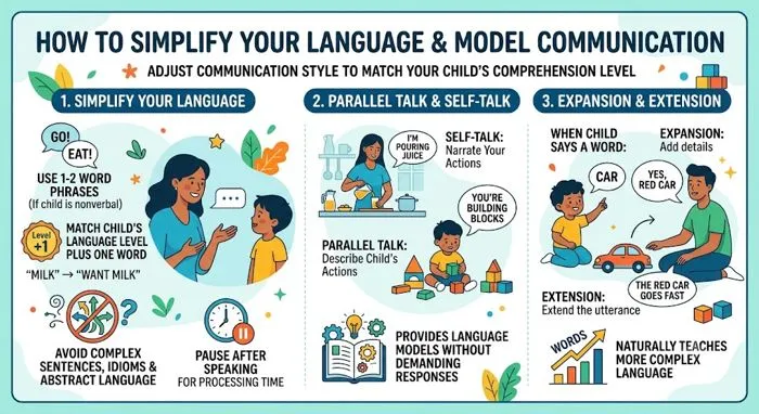 How to simplify your language and model communication: simplify language, parallel talk and self-talk, expansion and extension