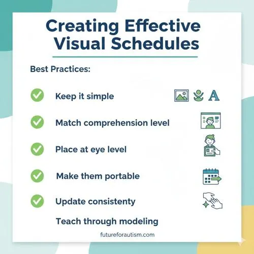 Best practices for effective visual schedules