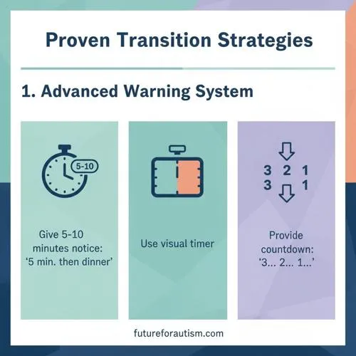 Strategy 1: Advanced Warning System