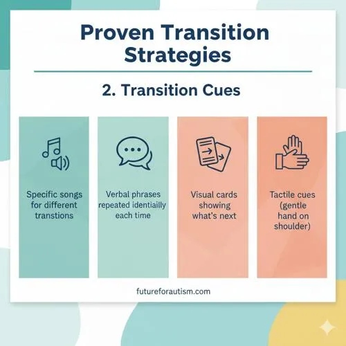 Strategy 2: Transition Cues
