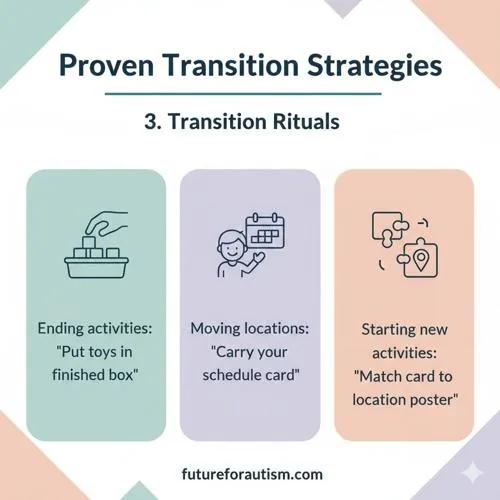 Strategy 3: Transition Rituals