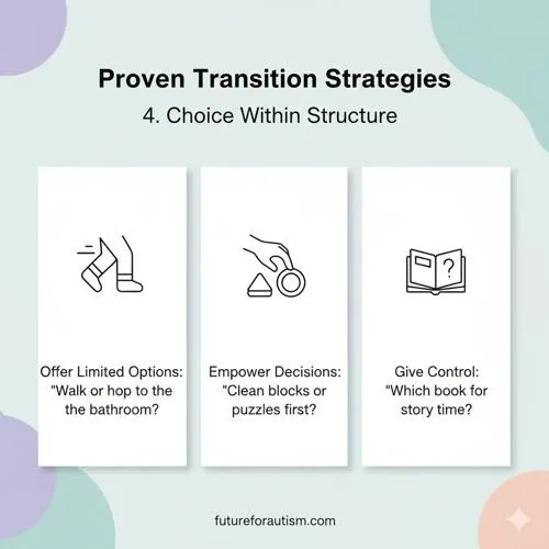 Strategy 4: Choice Within Structure