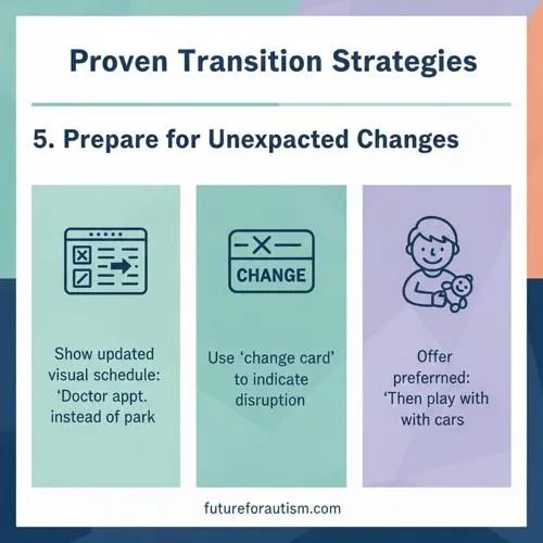 Strategy 5: Prepare for Unexpected Changes