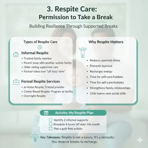 Respite care: types of respite, why it matters, and a simple respite plan activity