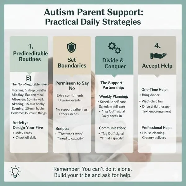 Autism parent support: practical daily strategies covering routines, boundaries, dividing responsibilities, and accepting help