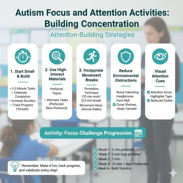 Autism focus and attention activities: building concentration with small steps, high-interest materials, and movement breaks