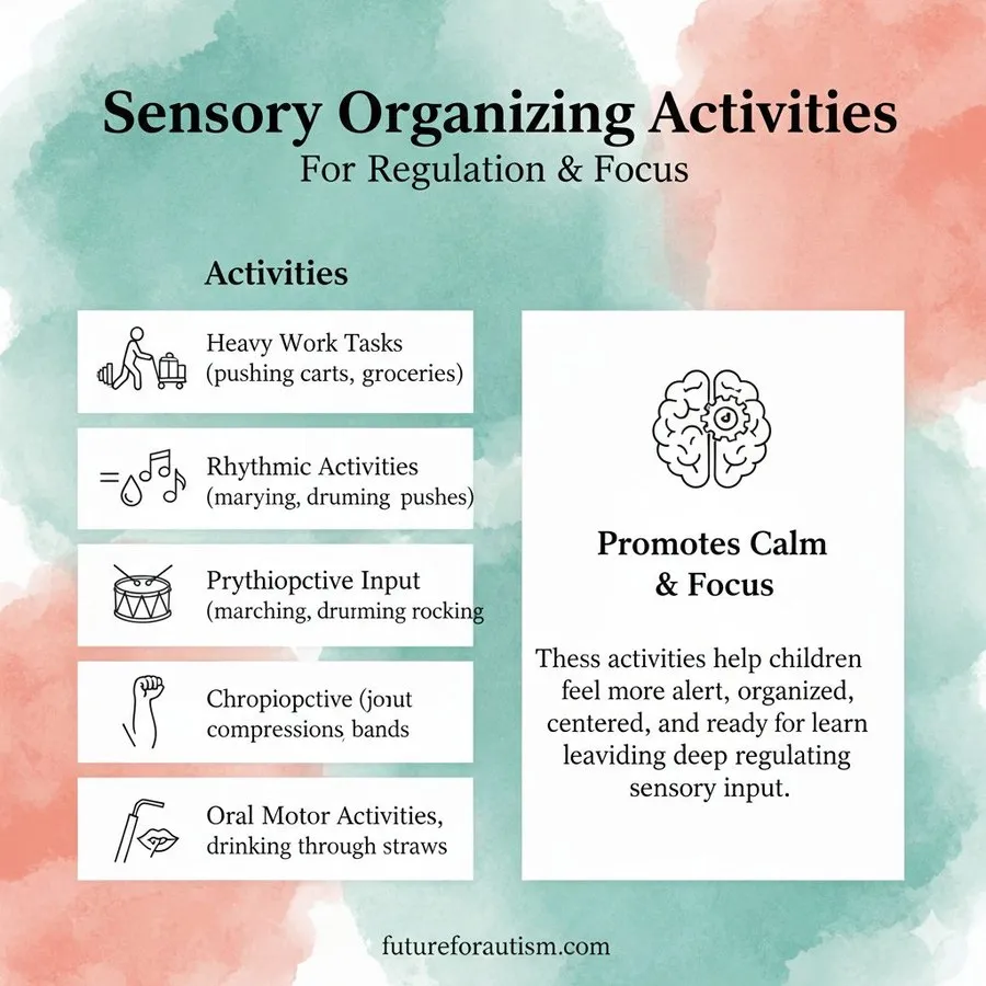 Sensory organizing activities